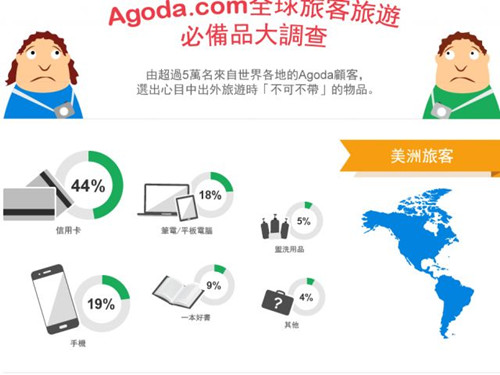 ����ûɶ��ǣ������ÿ���ĳ�������û�ֻ�