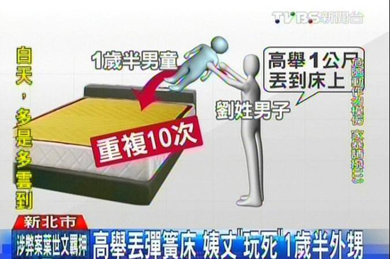 姨夫高举男婴丢弹簧床1小时重复10次致外甥死亡