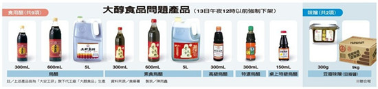 台湾大醇公司涉新瓶混装旧醋律师:醋越陈越香