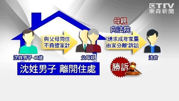 ̨�塰�����С�Ƶ�� Ҫ����Ǯ�ԲС�ɱ����