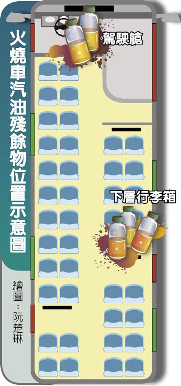 台湾游览车起火现场惊见5瓶汽油 案情升高(图) 台湾游览车起火现场惊见5瓶汽油 案情升高(图)