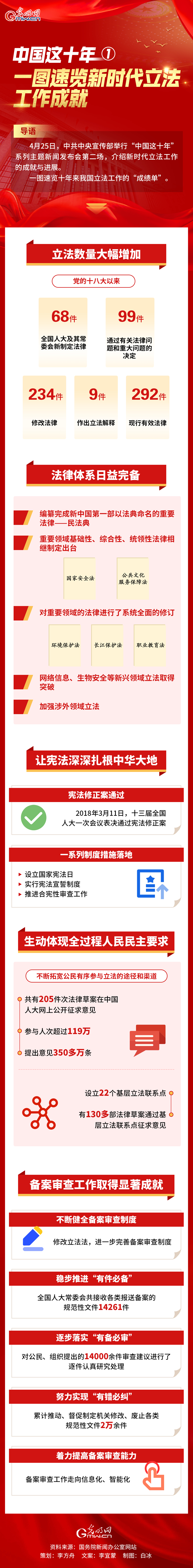 ���й���ʮ�꡿һͼ������ʱ�����������ɾ�