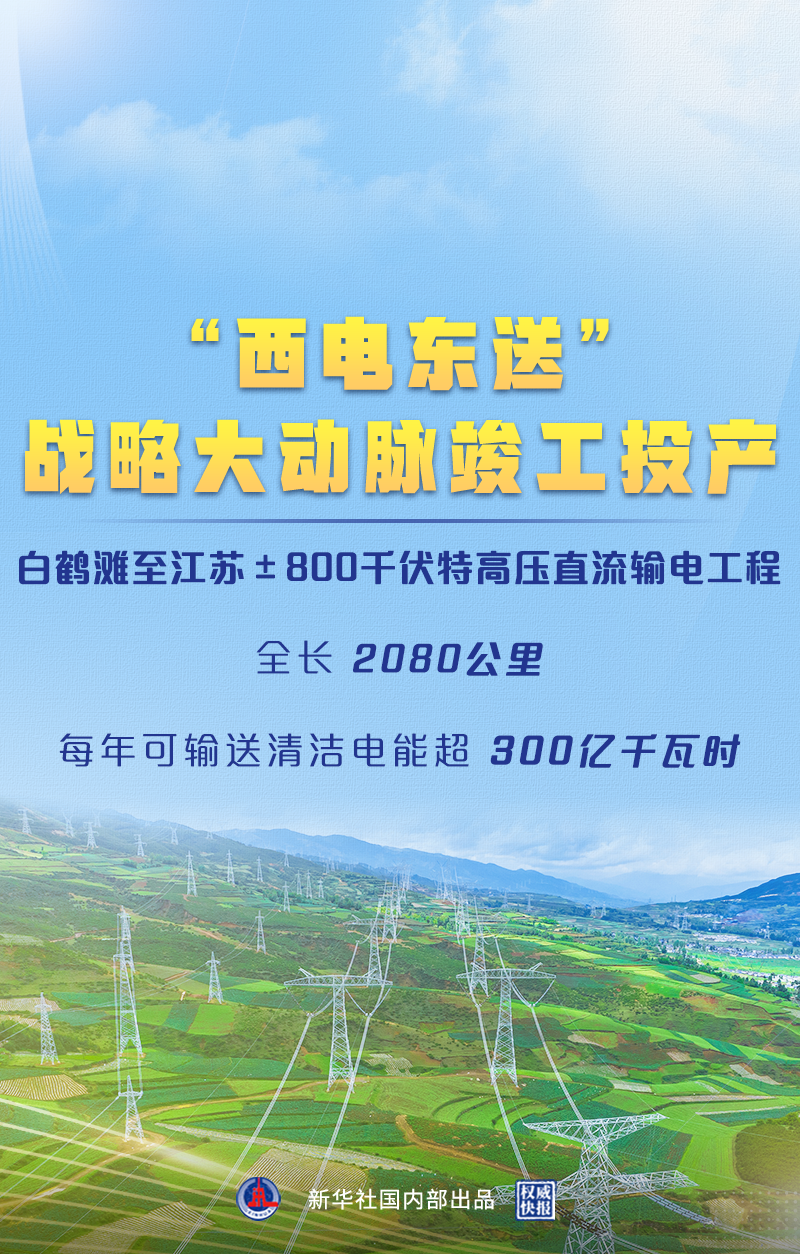 Ȩ���챨ح�����綫�͡�ս�Դ�������Ͷ��