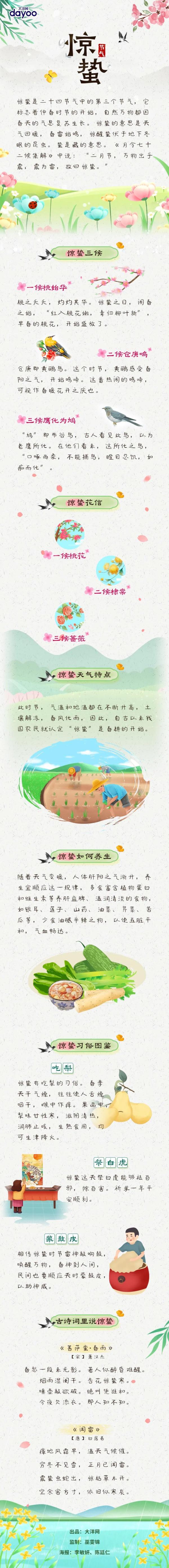 惊蛰:大地回春,蛰虫初醒