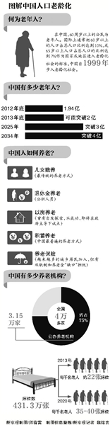 新京报讯 我国将有规划地试点“老年人住房反向抵押养老保险”,具体操作办法和实施计划,有望明年一季度出台。