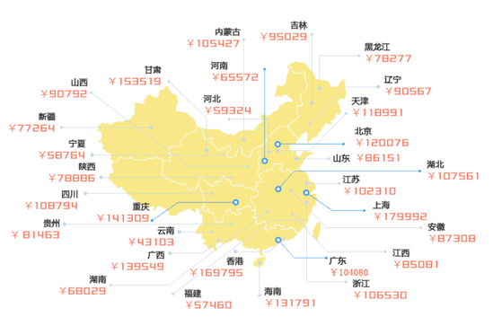 央企职工工资区域比拼