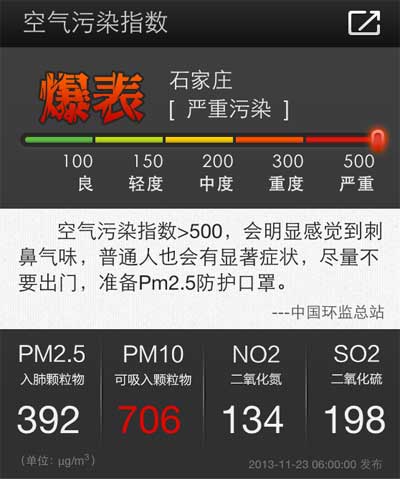 今日空气最差十城:保定石家庄邢台指数爆表