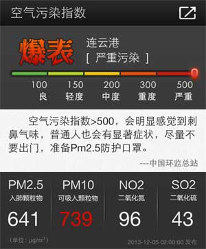 今日近5成城市空气重度污染以上宁波倒数第二(图)