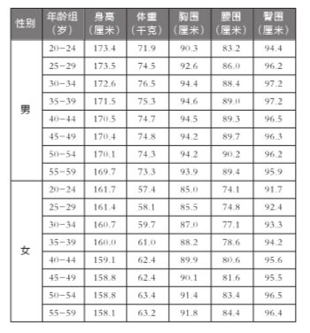 北京一年级学生3成视力不良 成年人肥胖率上升 北京一年级学生3成视力不良 成年人肥胖率上升