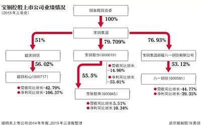 宝钢原副总崔健被控受贿395万 主要行贿人为老乡老同事 宝钢原副总崔健被控受贿395万 主要行贿人为老乡老同事