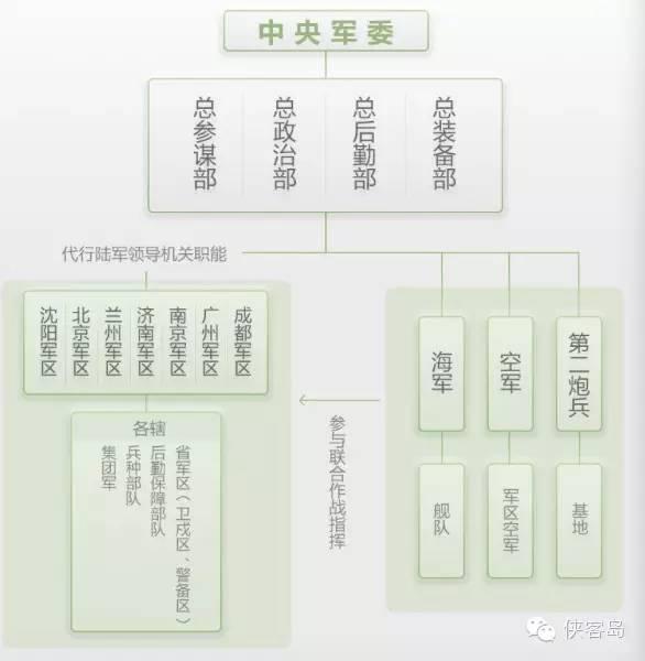 �ĸ�ǰָ������ ��Դ���»���