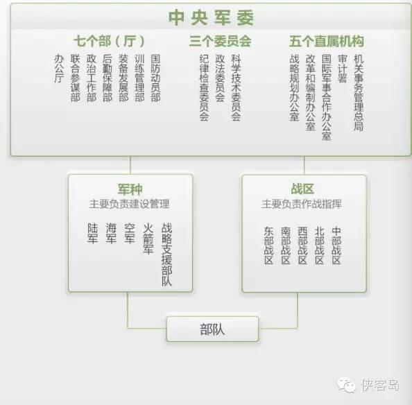 �ĸ��ָ������ ��Դ���»���