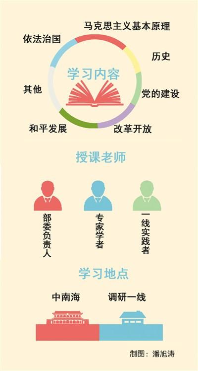 中央政治局3年30次集体学习 都学了什么?