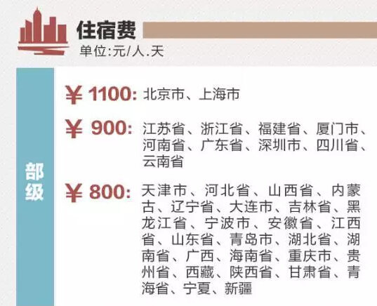 定了!这些省份将上调公务员工资 定了!这些省份将上调公务员工资