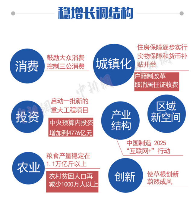 ͼ��2015ȫ������������������