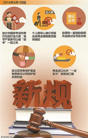 海关总署明起实施新规啥样的入境行李算超标(图)