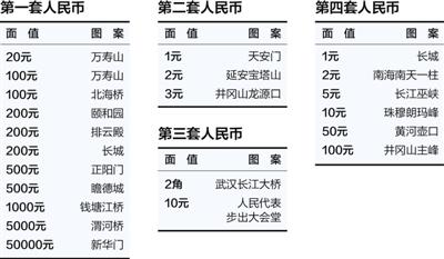 媒体解析人民币的风景