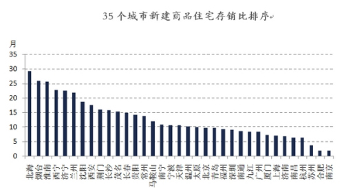 20余省鼓励农民买房去库存 山西支持开发商降价 20余省鼓励农民买房去库存 山西支持开发商降价