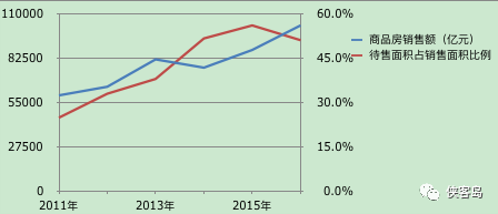 ������Դ:����ͳ�ƾ�