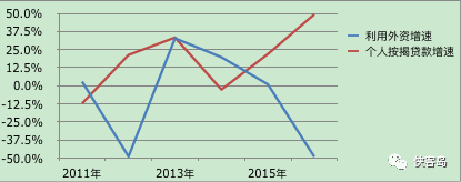 ������Դ:����ͳ�ƾ�