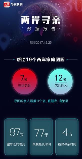 今日头条两岸寻亲 今日头条两岸寻亲