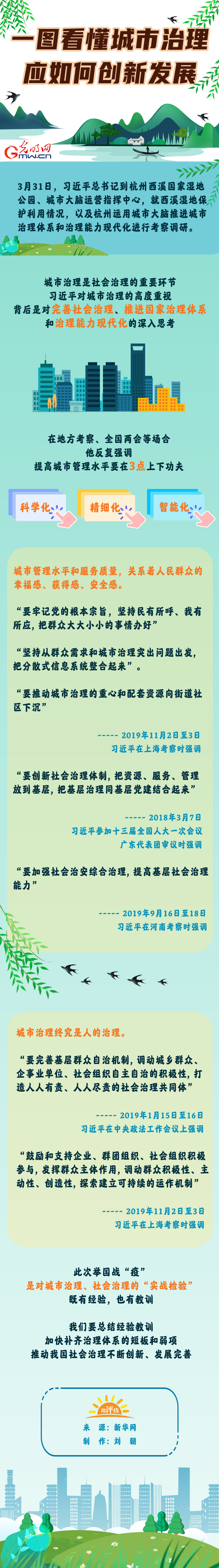 �������ߡ�һͼ������������Ӧ��δ��·�չ