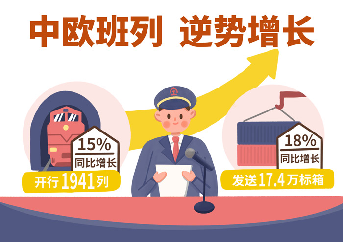 【光明漫评】为全球抗疫助力的中欧班列,正开往春天
