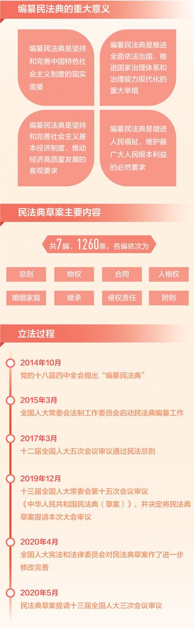 ����Ȩ�������������뷨��ʱ��(��������)