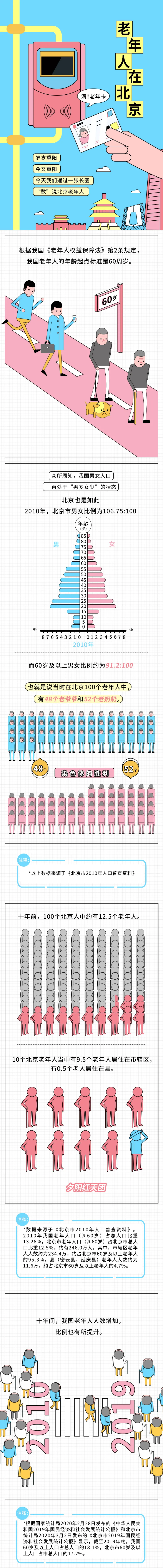 七人普丨北京老年人图鉴