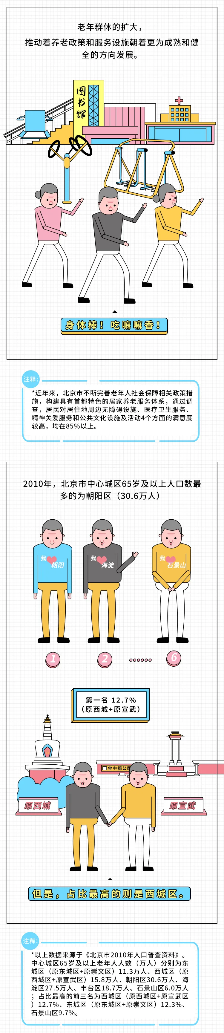 七人普丨北京老年人图鉴