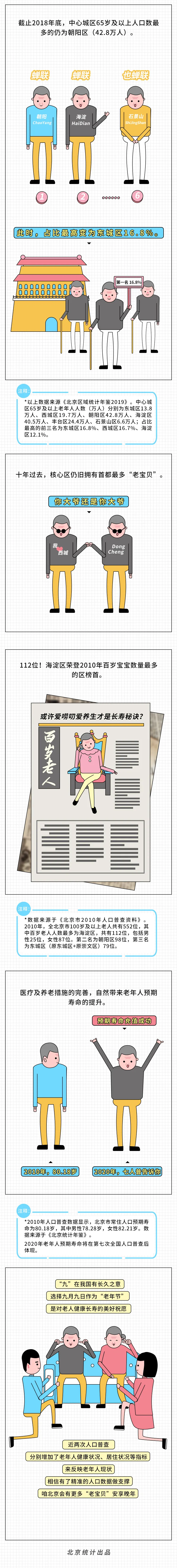 七人普丨北京老年人图鉴