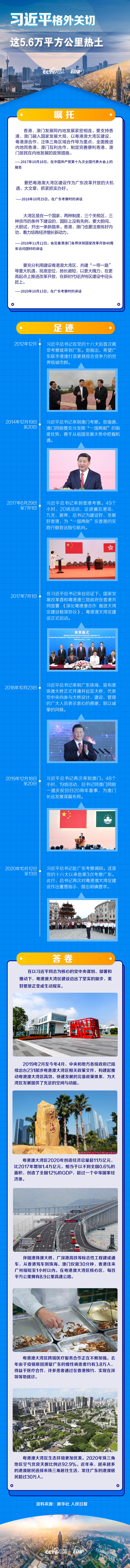 联播+丨这5.6万平方公里热土 习近平格外关切