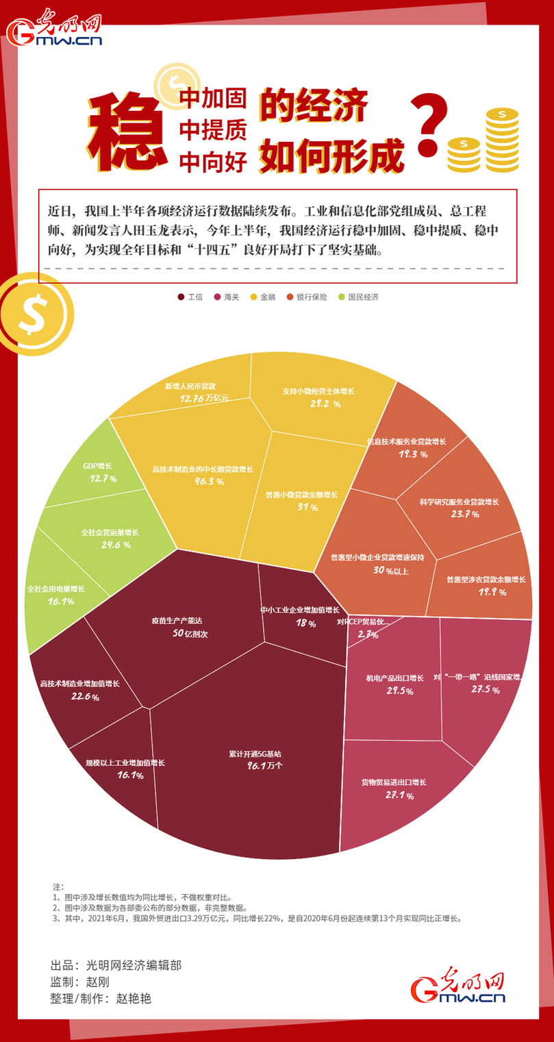 ����˵�ϰ��꾭���������㡿���мӹ̡��������ʡ�������õľ�������γɣ�