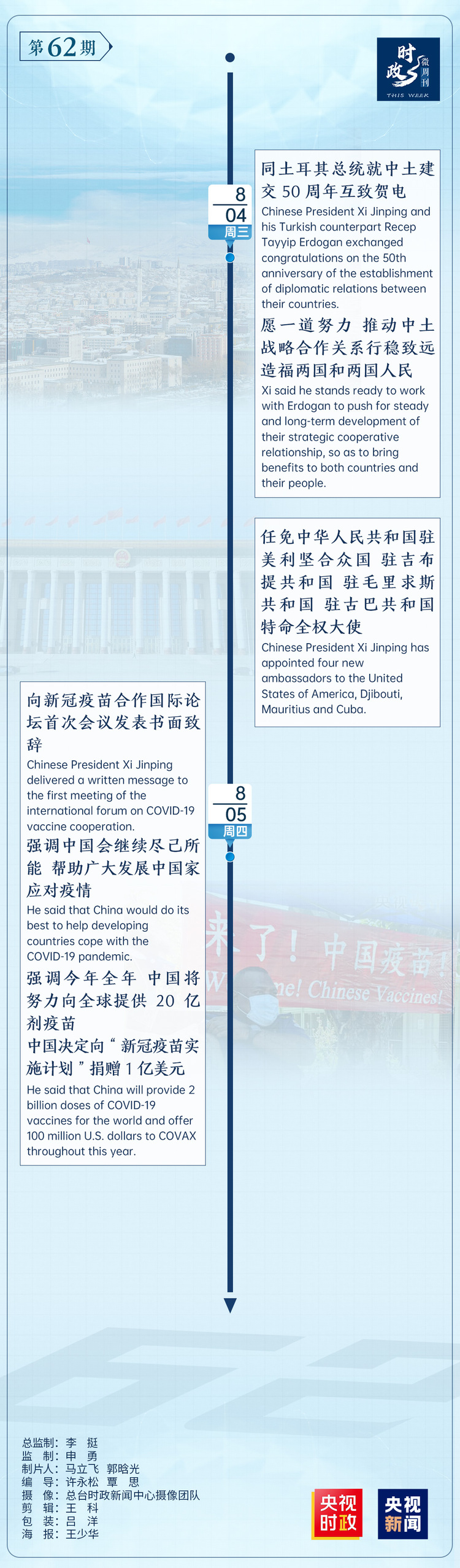 ʱ��΢�ܿ�ح����ǵ�һ�ܣ�8��2�ա�8��8�գ�