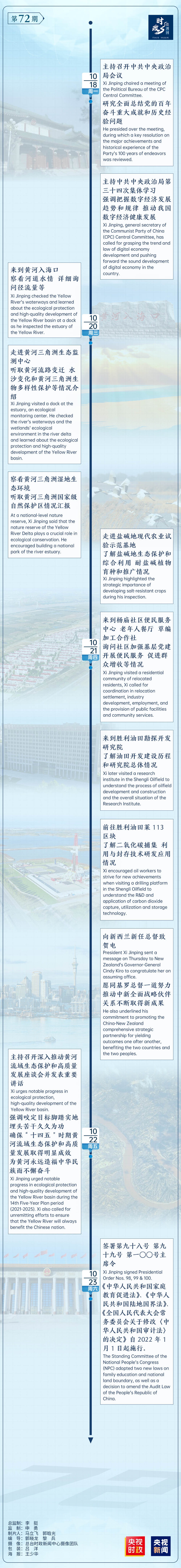 ʱ΢ܿحǵһܣ1018ա1024գ