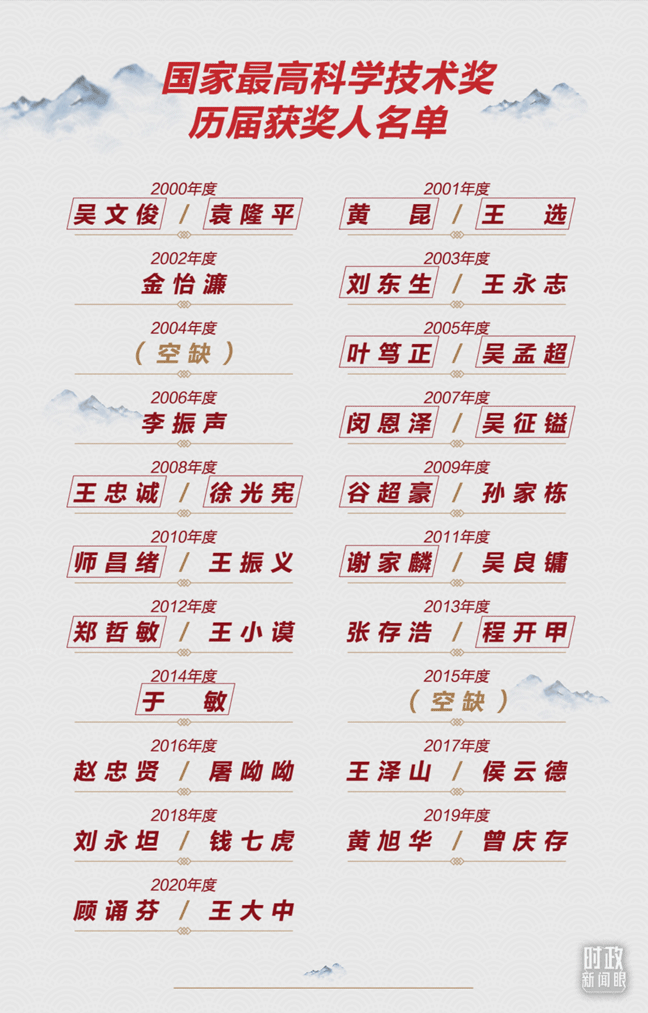 时政新闻眼丨这场最高规格的科技奖励大会,折射了哪些新变化?