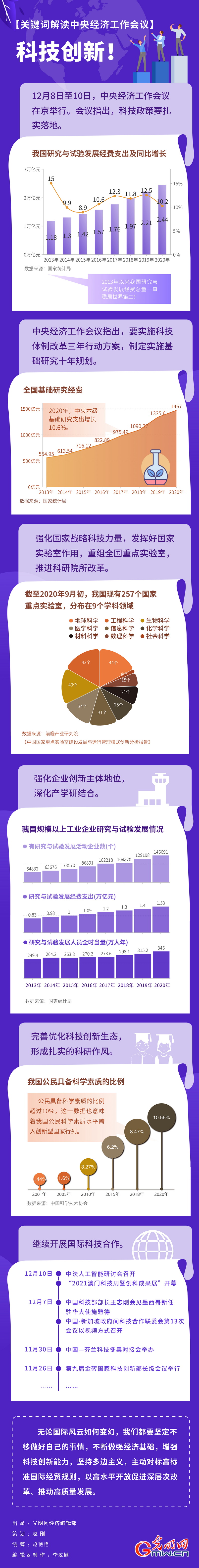 【关键词解读中央经济工作会议】科技创新!