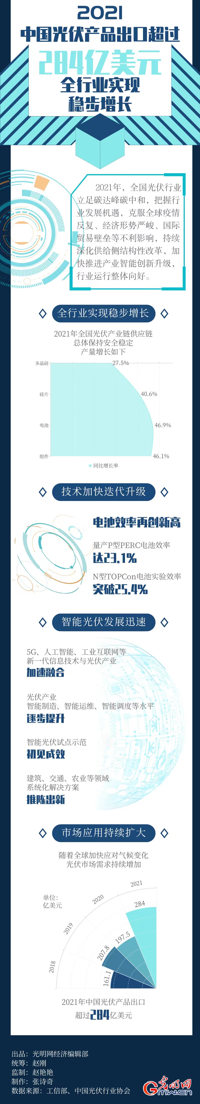 2021���й������Ʒ���ڳ���284����Ԫ ȫ��ҵʵ���Ȳ�����