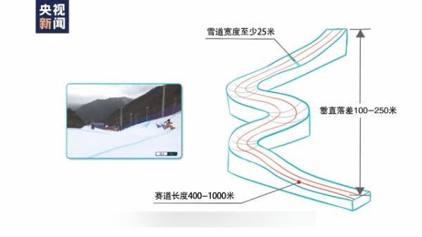 冬残奥赛场上最“年轻”的项目!本届比赛将共产生8枚金牌
