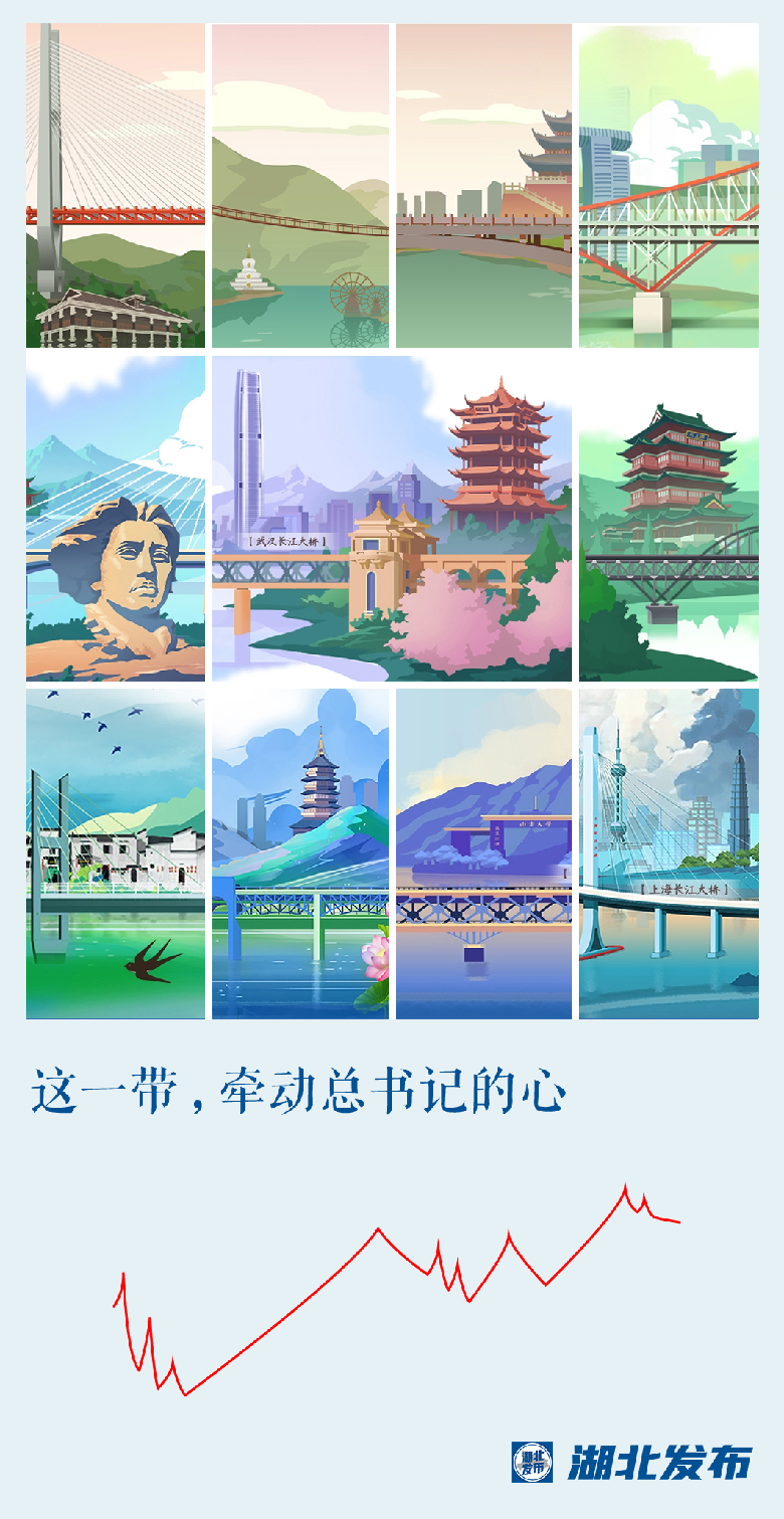 这一带,牵动总书记的心!