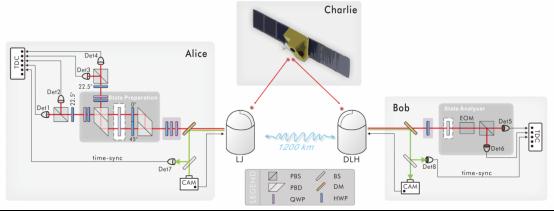 1200公里,新世界纪录!