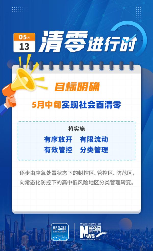 上海“清零”进行时:稳中向好 曙光在前