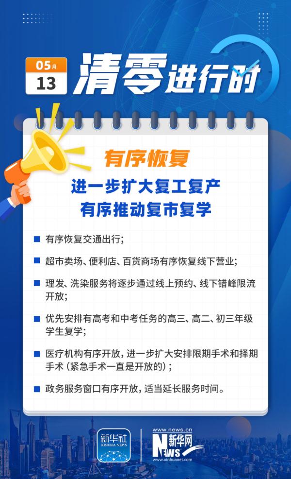 上海“清零”进行时:稳中向好 曙光在前