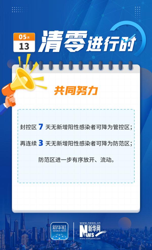 上海“清零”进行时:稳中向好 曙光在前