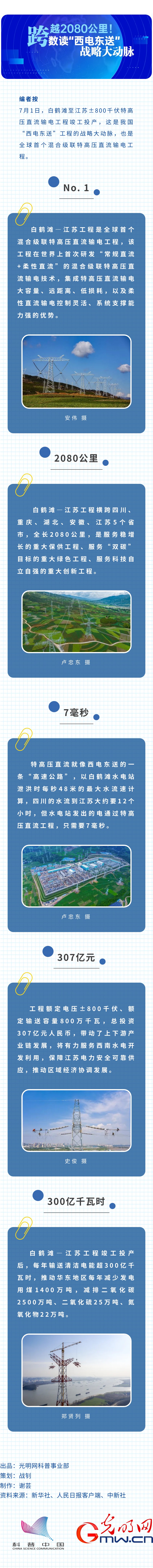 ͼ|Խ2080綫͡սԴ