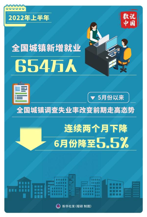 ͼ��ح����2022���ϰ�����񾭼�