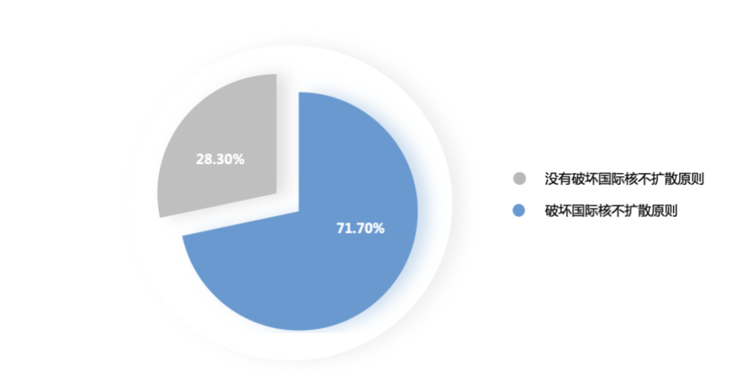 ͼ1 ȫ���ܷ��߶���Ӣ���������˺�������̬��