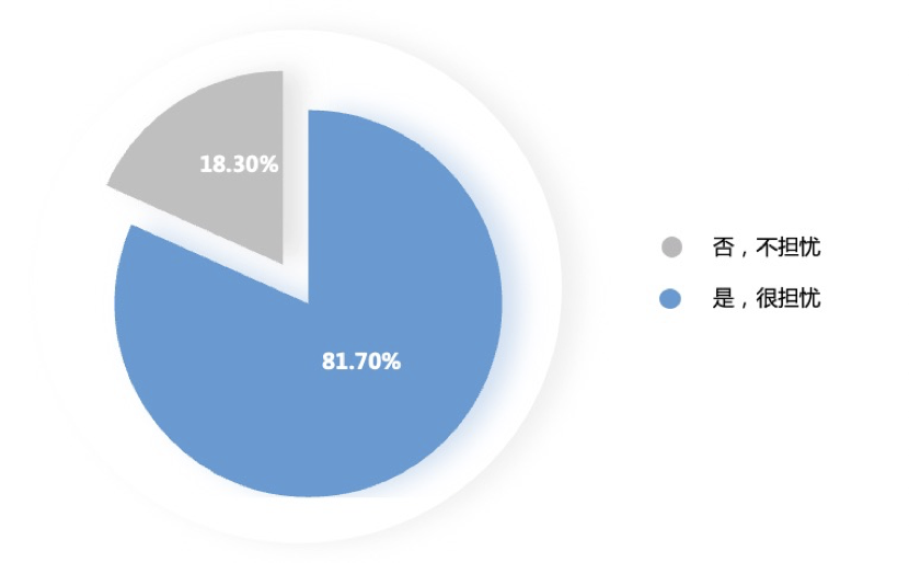 ͼ2 ȫ���ܷ��߶Ժ���ɢ���յ�̬��