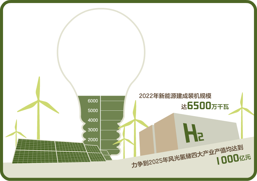 瞭望·治国理政纪事丨做好现代能源经济这篇文章
