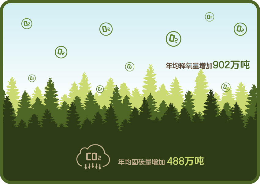 瞭望·治国理政纪事丨做好现代能源经济这篇文章